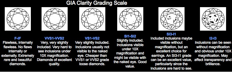 S13 Diamond Clarity Chart